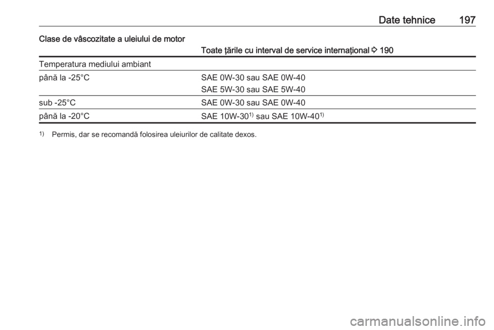 OPEL ASTRA J 2019  Manual de utilizare (in Romanian) Date tehnice197Clase de vâscozitate a uleiului de motorToate ţările cu interval de service internaţional 3 190Temperatura mediului ambiantpână la -25°CSAE 0W-30 sau SAE 0W-40
SAE 5W-30 sau SAE 