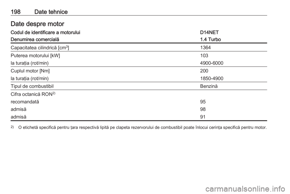 OPEL ASTRA J 2019  Manual de utilizare (in Romanian) 198Date tehniceDate despre motorCodul de identificare a motoruluiD14NETDenumirea comercială1.4 TurboCapacitatea cilindrică [cm3
]1364Puterea motorului [kW]103la turaţia (rot/min)4900-6000Cuplul mot