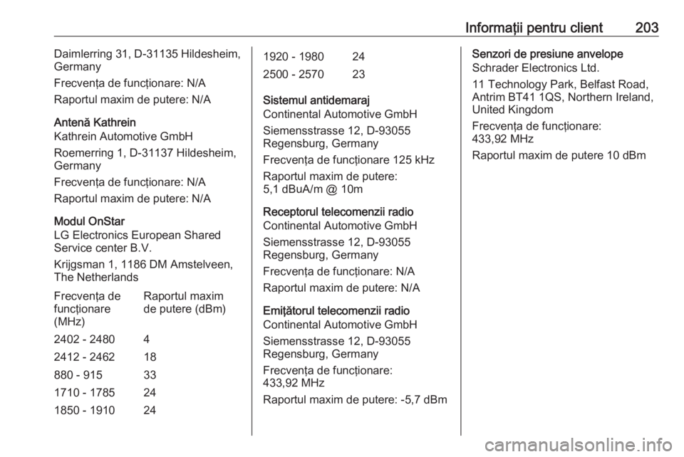 OPEL ASTRA J 2019 Manual de utilizare (in Romanian) Informaţii pentru client203Daimlerring 31, D-31135 Hildesheim,
Germany
Frecvenţa de funcţionare: N/A
Raportul maxim de putere: N/A
Antenă Kathrein
Kathrein Automotive GmbH
Roemerring 1, D-31137 Hi OPEL ASTRA J 2019 Manual de utilizare (in Romanian) Informaţii pentru client203Daimlerring 31, D-31135 Hildesheim,
Germany
Frecvenţa de funcţionare: N/A
Raportul maxim de putere: N/A
Antenă Kathrein
Kathrein Automotive GmbH
Roemerring 1, D-31137 Hi