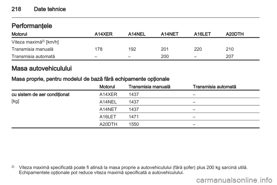 OPEL ASTRA J GTC 2012 Manual de utilizare (in Romanian) OPEL ASTRA J GTC 2012 Manual de utilizare (in Romanian)