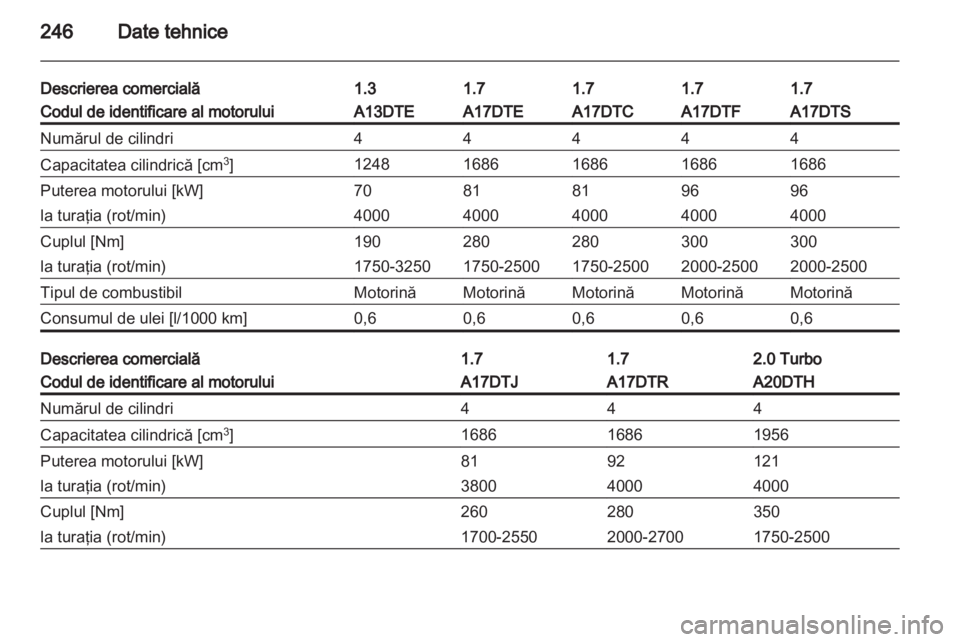 OPEL ASTRA J HB5 & ST 2012 Manual de utilizare (in Romanian) OPEL ASTRA J HB5 & ST 2012 Manual de utilizare (in Romanian)