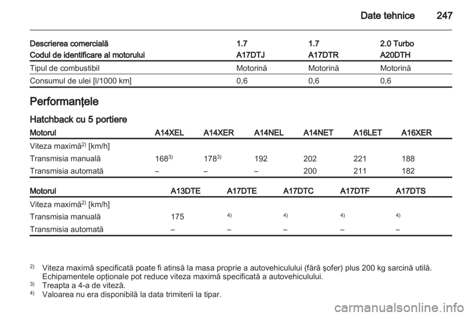 OPEL ASTRA J HB5 & ST 2012 Manual de utilizare (in Romanian) OPEL ASTRA J HB5 & ST 2012 Manual de utilizare (in Romanian)