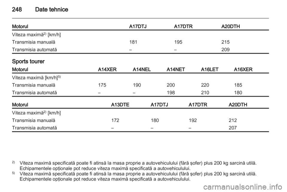 OPEL ASTRA J HB5 & ST 2012 Manual de utilizare (in Romanian) OPEL ASTRA J HB5 & ST 2012 Manual de utilizare (in Romanian)