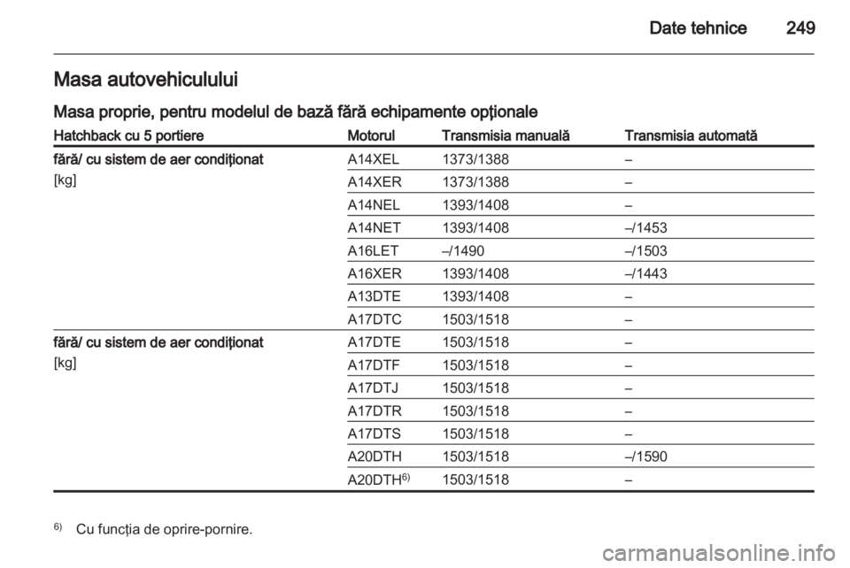 OPEL ASTRA J HB5 & ST 2012 Manual de utilizare (in Romanian) OPEL ASTRA J HB5 & ST 2012 Manual de utilizare (in Romanian)
