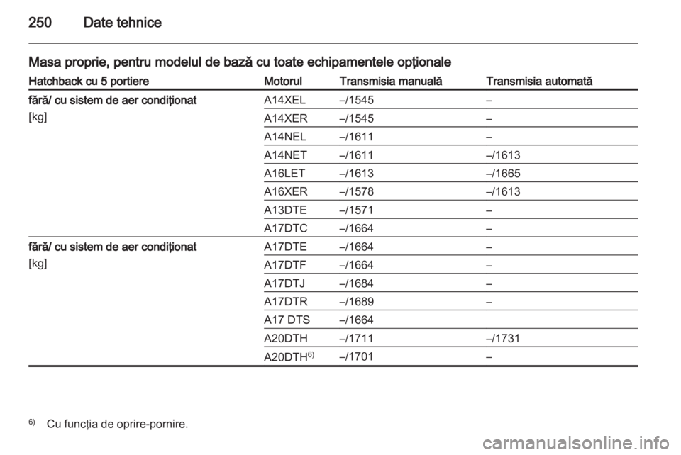 OPEL ASTRA J HB5 & ST 2012 Manual de utilizare (in Romanian) OPEL ASTRA J HB5 & ST 2012 Manual de utilizare (in Romanian)