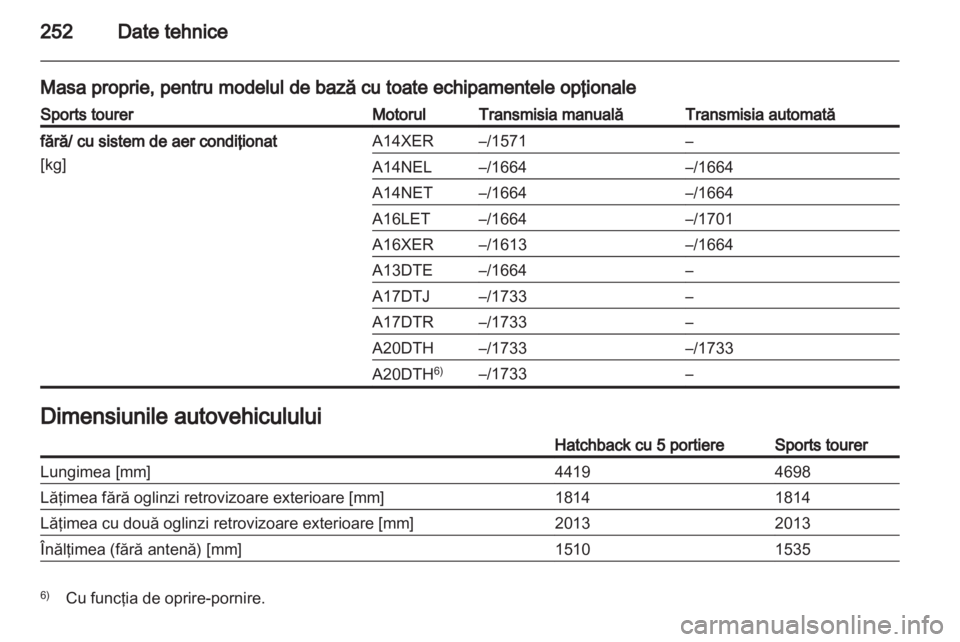 OPEL ASTRA J HB5 & ST 2012 Manual de utilizare (in Romanian) OPEL ASTRA J HB5 & ST 2012 Manual de utilizare (in Romanian)