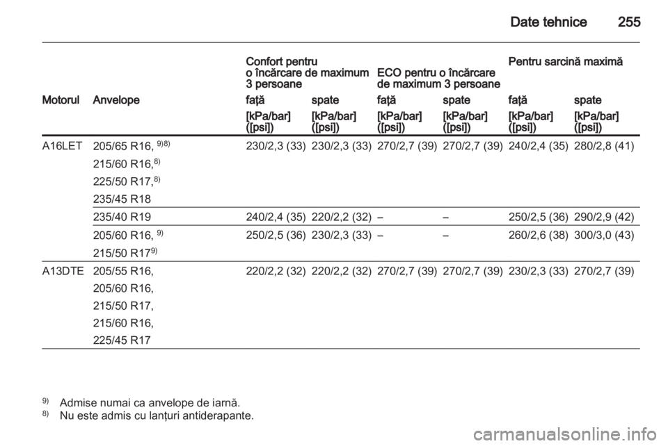 OPEL ASTRA J HB5 & ST 2012 Manual de utilizare (in Romanian) OPEL ASTRA J HB5 & ST 2012 Manual de utilizare (in Romanian)