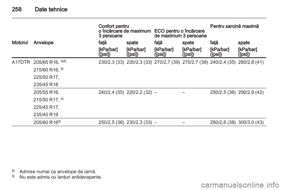 OPEL ASTRA J HB5 & ST 2012 Manual de utilizare (in Romanian) OPEL ASTRA J HB5 & ST 2012 Manual de utilizare (in Romanian)