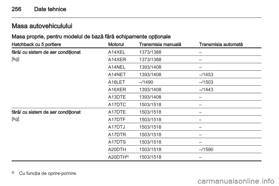 OPEL ASTRA J HB5 & ST 2012.5 Manual de utilizare (in Romanian) OPEL ASTRA J HB5 & ST 2012.5 Manual de utilizare (in Romanian)