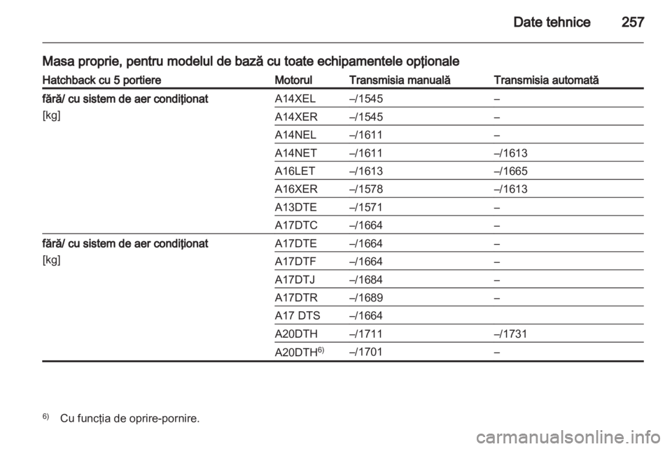 OPEL ASTRA J HB5 & ST 2012.5 Manual de utilizare (in Romanian) OPEL ASTRA J HB5 & ST 2012.5 Manual de utilizare (in Romanian)