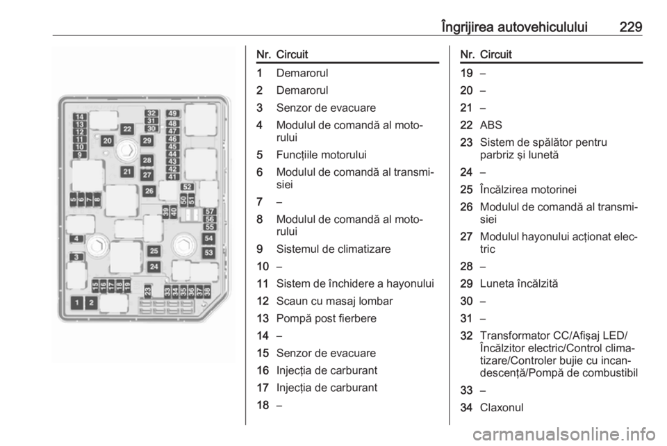 OPEL ASTRA K 2016  Manual de utilizare (in Romanian) Îngrijirea autovehiculului229Nr.Circuit1Demarorul2Demarorul3Senzor de evacuare4Modulul de comandă al moto‐
rului5Funcţiile motorului6Modulul de comandă al transmi‐ siei7–8Modulul de comandă