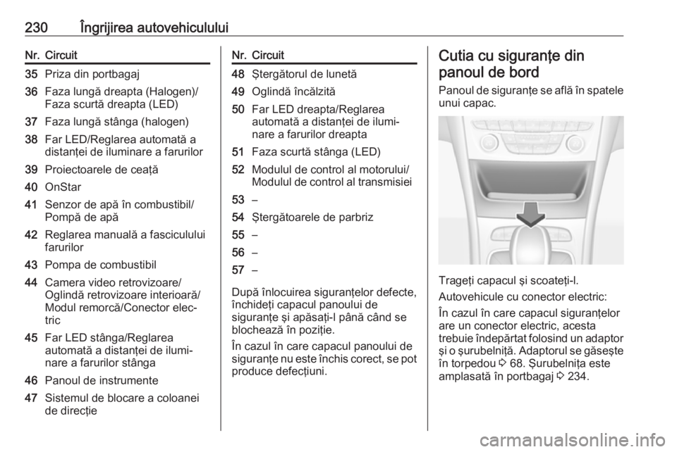 OPEL ASTRA K 2016  Manual de utilizare (in Romanian) 230Îngrijirea autovehicululuiNr.Circuit35Priza din portbagaj36Faza lungă dreapta (Halogen)/
Faza scurtă dreapta (LED)37Faza lungă stânga (halogen)38Far LED/Reglarea automată a
distanţei de ilum