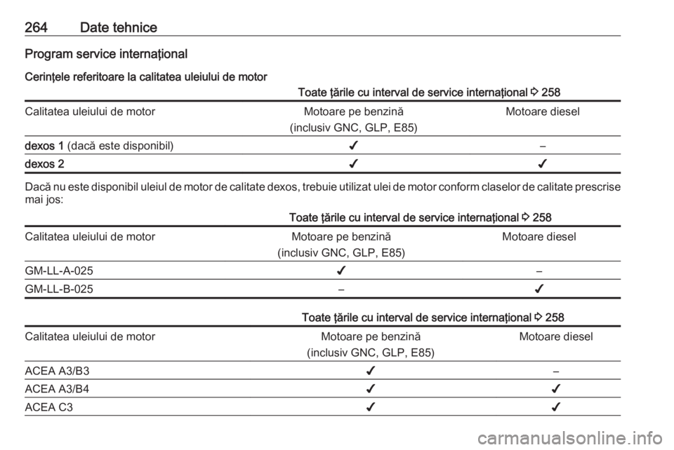 OPEL ASTRA K 2016  Manual de utilizare (in Romanian) 264Date tehniceProgram service internaţional
Cerinţele referitoare la calitatea uleiului de motorToate ţările cu interval de service internaţional  3 258Calitatea uleiului de motorMotoare pe benz