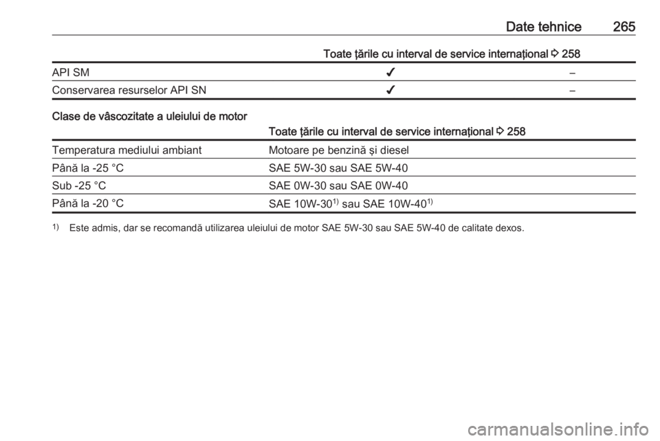 OPEL ASTRA K 2016  Manual de utilizare (in Romanian) Date tehnice265Toate ţările cu interval de service internaţional 3 258API SM✔–Conservarea resurselor API SN✔–
Clase de vâscozitate a uleiului de motor
Toate ţările cu interval de service