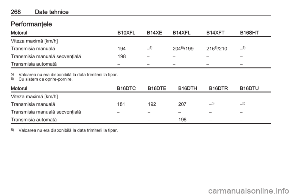 OPEL ASTRA K 2016  Manual de utilizare (in Romanian) 268Date tehnicePerformanţeleMotorulB10XFLB14XEB14XFLB14XFTB16SHTViteza maximă [km/h]Transmisia manuală194–5)204 6)
/199216 6)
/210–5)Transmisia manuală secvenţială198––––Transmisia a