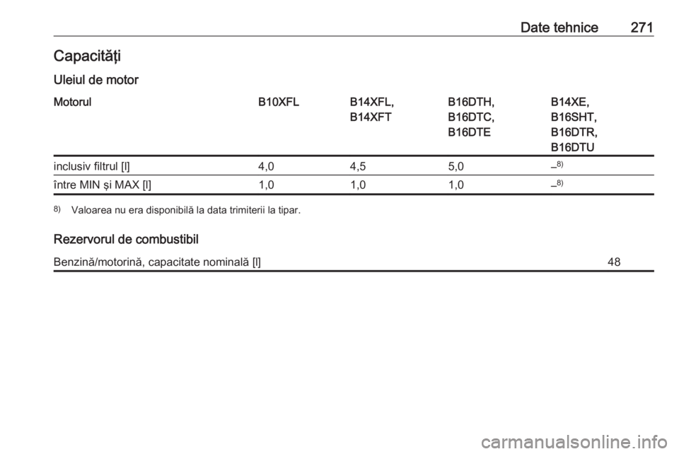 OPEL ASTRA K 2016  Manual de utilizare (in Romanian) Date tehnice271CapacităţiUleiul de motorMotorulB10XFLB14XFL,
B14XFTB16DTH,
B16DTC,
B16DTEB14XE,
B16SHT,
B16DTR,
B16DTUinclusiv filtrul [l]4,04,55,0– 8)între MIN şi MAX [l]1,01,01,0–8)8)
Valoar