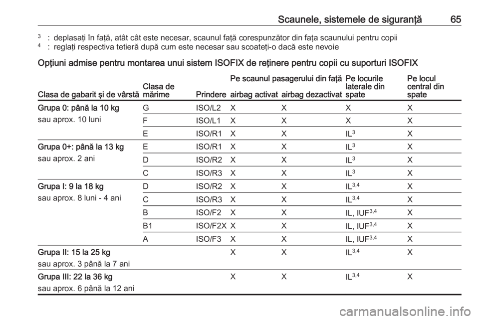 OPEL ASTRA K 2016  Manual de utilizare (in Romanian) Scaunele, sistemele de siguranţă653:deplasaţi în faţă, atât cât este necesar, scaunul faţă corespunzător din faţa scaunului pentru copii4:reglaţi respectiva tetieră după cum este necesa