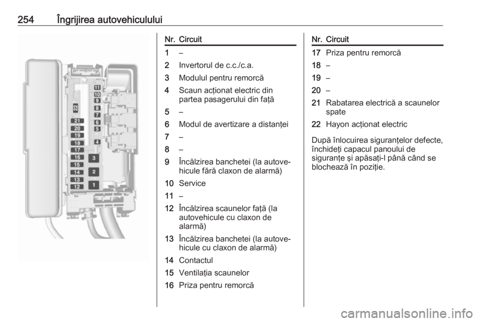 OPEL ASTRA K 2016.5 Manual de utilizare (in Romanian) 254Îngrijirea autovehicululuiNr.Circuit1–2Invertorul de c.c./c.a.3Modulul pentru remorcă4Scaun acţionat electric din
partea pasagerului din faţă5–6Modul de avertizare a distanţei7–8–9În OPEL ASTRA K 2016.5 Manual de utilizare (in Romanian) 254Îngrijirea autovehicululuiNr.Circuit1–2Invertorul de c.c./c.a.3Modulul pentru remorcă4Scaun acţionat electric din
partea pasagerului din faţă5–6Modul de avertizare a distanţei7–8–9În