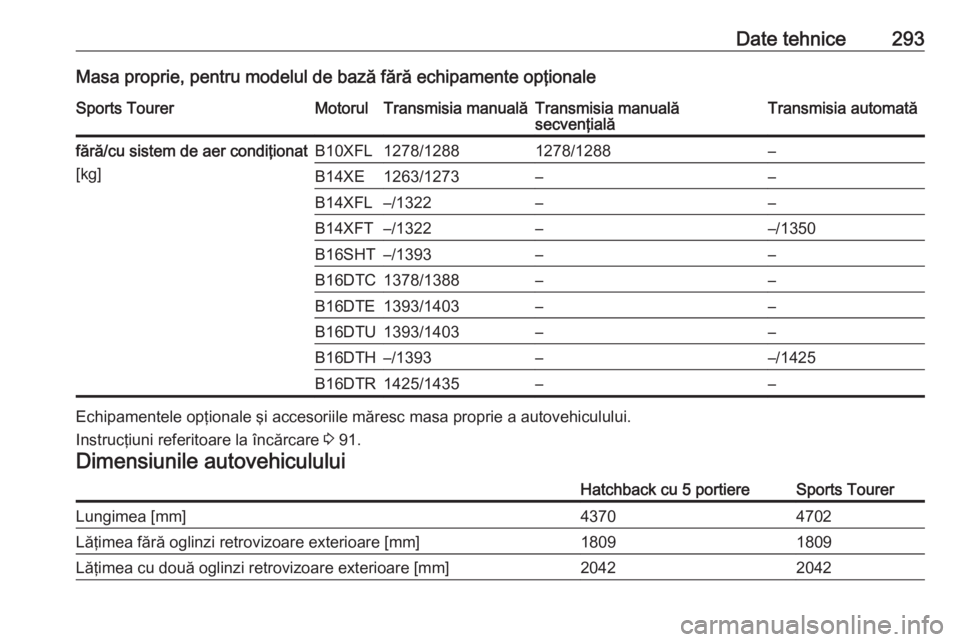 OPEL ASTRA K 2016.5  Manual de utilizare (in Romanian) Date tehnice293Masa proprie, pentru modelul de bază fără echipamente opţionaleSports TourerMotorulTransmisia manualăTransmisia manuală
secvenţialăTransmisia automatăfără/cu sistem de aer co