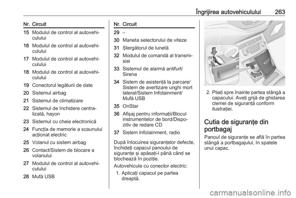 OPEL ASTRA K 2017 Manual de utilizare (in Romanian) Îngrijirea autovehiculului263Nr.Circuit15Modulul de control al autovehi‐
culului16Modulul de control al autovehi‐
culului17Modulul de control al autovehi‐
culului18Modulul de control al autoveh OPEL ASTRA K 2017 Manual de utilizare (in Romanian) Îngrijirea autovehiculului263Nr.Circuit15Modulul de control al autovehi‐
culului16Modulul de control al autovehi‐
culului17Modulul de control al autovehi‐
culului18Modulul de control al autoveh