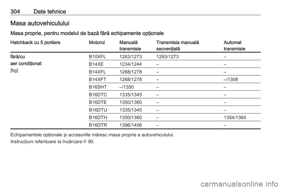 OPEL ASTRA K 2017  Manual de utilizare (in Romanian) 304Date tehniceMasa autovehiculului
Masa proprie, pentru modelul de bază fără echipamente opţionaleHatchback cu 5 portiereMotorulManuală
transmisieTransmisia manuală
secvenţialăAutomat
transmi