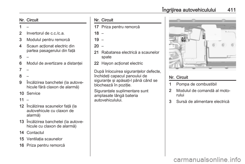 OPEL ASTRA K 2017.5 Manual de utilizare (in Romanian) Îngrijirea autovehiculului411Nr.Circuit1–2Invertorul de c.c./c.a.3Modulul pentru remorcă4Scaun acţionat electric din
partea pasagerului din faţă5–6Modul de avertizare a distanţei7–8–9În OPEL ASTRA K 2017.5 Manual de utilizare (in Romanian) Îngrijirea autovehiculului411Nr.Circuit1–2Invertorul de c.c./c.a.3Modulul pentru remorcă4Scaun acţionat electric din
partea pasagerului din faţă5–6Modul de avertizare a distanţei7–8–9În