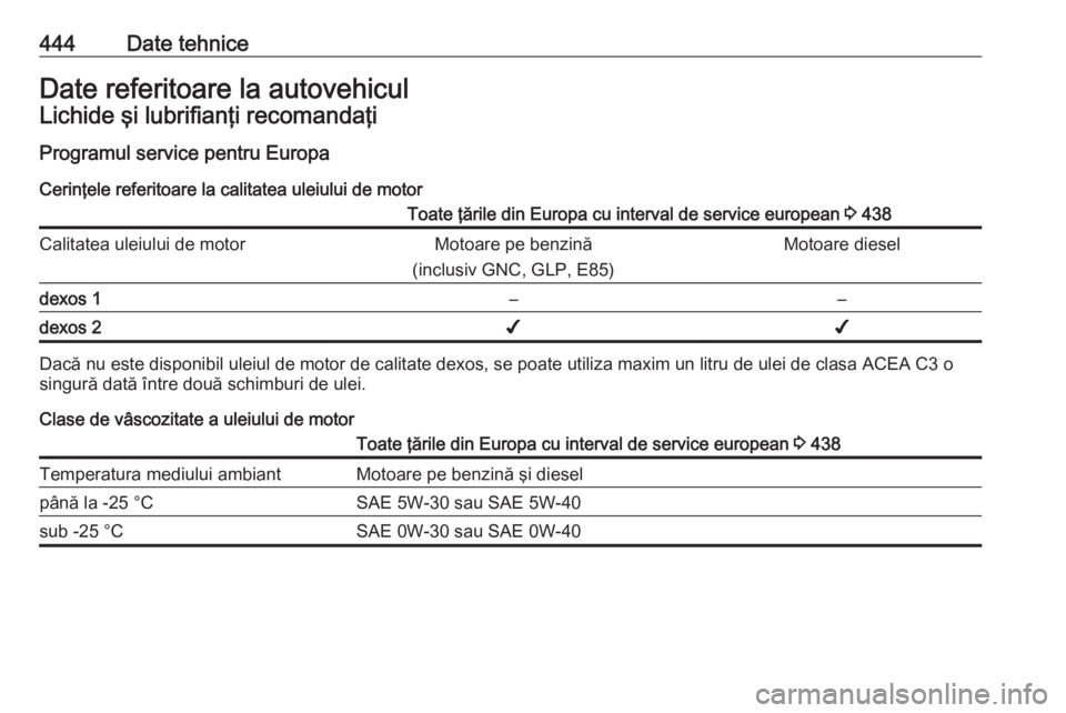 OPEL ASTRA K 2017.5 Manual de utilizare (in Romanian) 444Date tehniceDate referitoare la autovehiculLichide şi lubrifianţi recomandaţi
Programul service pentru Europa Cerinţele referitoare la calitatea uleiului de motorToate ţările din Europa cu in OPEL ASTRA K 2017.5 Manual de utilizare (in Romanian) 444Date tehniceDate referitoare la autovehiculLichide şi lubrifianţi recomandaţi
Programul service pentru Europa Cerinţele referitoare la calitatea uleiului de motorToate ţările din Europa cu in