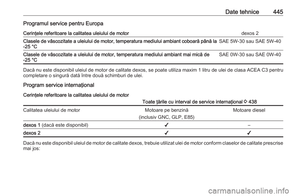 OPEL ASTRA K 2017.5 Manual de utilizare (in Romanian) Date tehnice445Programul service pentru EuropaCerinţele referitoare la calitatea uleiului de motordexos 2Clasele de vâscozitate a uleiului de motor, temperatura mediului ambiant coboară până la
- OPEL ASTRA K 2017.5 Manual de utilizare (in Romanian) Date tehnice445Programul service pentru EuropaCerinţele referitoare la calitatea uleiului de motordexos 2Clasele de vâscozitate a uleiului de motor, temperatura mediului ambiant coboară până la
-