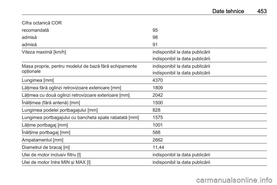 OPEL ASTRA K 2017.5  Manual de utilizare (in Romanian) Date tehnice453Cifra octanică CORrecomandată95admisă98admisă91Viteza maximă [km/h]indisponibil la data publicării
indisponibil la data publicăriiMasa proprie, pentru modelul de bază fără ech