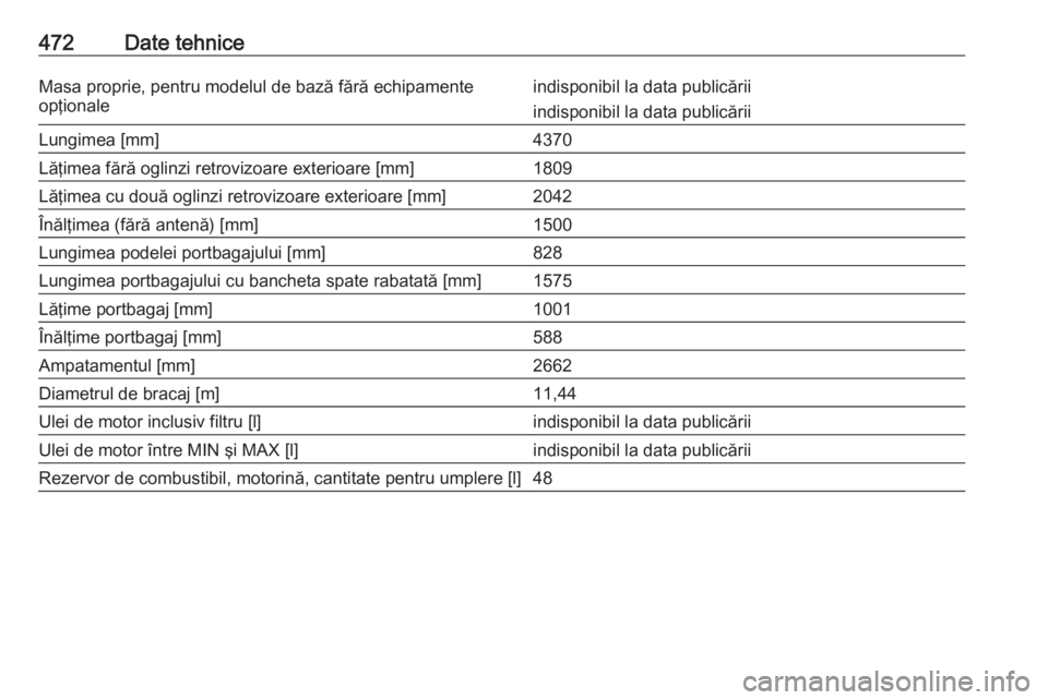 OPEL ASTRA K 2017.5  Manual de utilizare (in Romanian) 472Date tehniceMasa proprie, pentru modelul de bază fără echipamente
opţionaleindisponibil la data publicării
indisponibil la data publicăriiLungimea [mm]4370Lăţimea fără oglinzi retrovizoar
