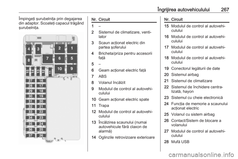 OPEL ASTRA K 2018  Manual de utilizare (in Romanian) Îngrijirea autovehiculului267Împingeţi şurubelniţa prin degajarea
din adaptor. Scoateţi capacul trăgând şurubelniţa.Nr.Circuit1–2Sistemul de climatizare, venti‐
lator3Scaun acţionat ele
