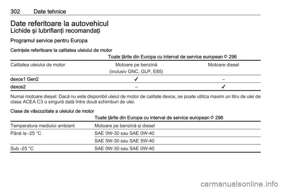 OPEL ASTRA K 2018  Manual de utilizare (in Romanian) 302Date tehniceDate referitoare la autovehiculLichide şi lubrifianţi recomandaţi
Programul service pentru Europa Cerinţele referitoare la calitatea uleiului de motorToate ţările din Europa cu in