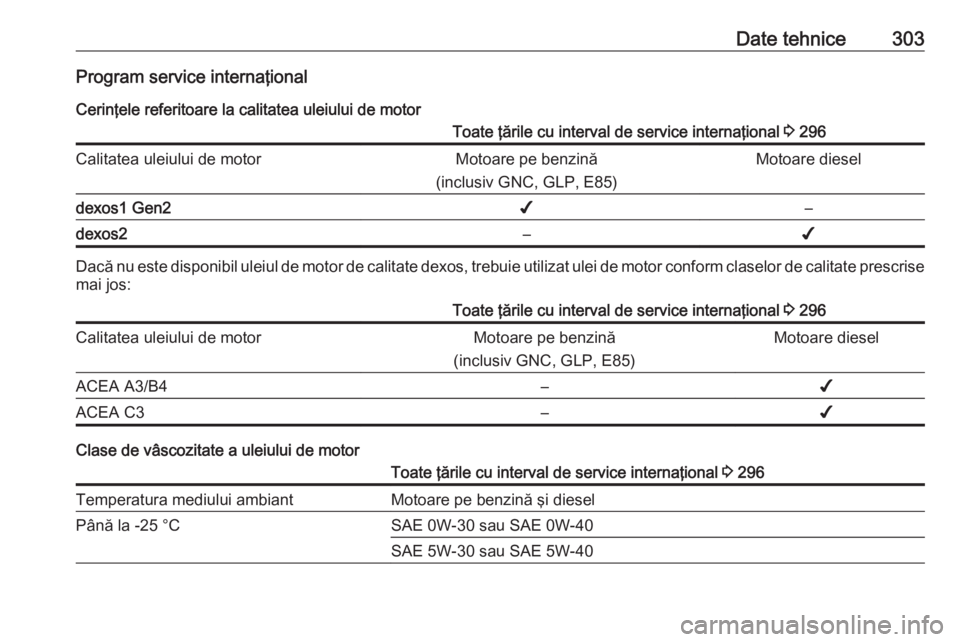 OPEL ASTRA K 2018  Manual de utilizare (in Romanian) Date tehnice303Program service internaţional
Cerinţele referitoare la calitatea uleiului de motorToate ţările cu interval de service internaţional  3 296Calitatea uleiului de motorMotoare pe benz