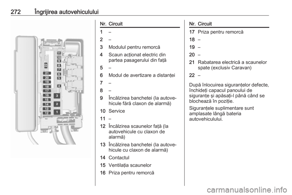 OPEL ASTRA K 2018.5 Manual de utilizare (in Romanian) 272Îngrijirea autovehicululuiNr.Circuit1–2–3Modulul pentru remorcă4Scaun acţionat electric din
partea pasagerului din faţă5–6Modul de avertizare a distanţei7–8–9Încălzirea banchetei OPEL ASTRA K 2018.5 Manual de utilizare (in Romanian) 272Îngrijirea autovehicululuiNr.Circuit1–2–3Modulul pentru remorcă4Scaun acţionat electric din
partea pasagerului din faţă5–6Modul de avertizare a distanţei7–8–9Încălzirea banchetei