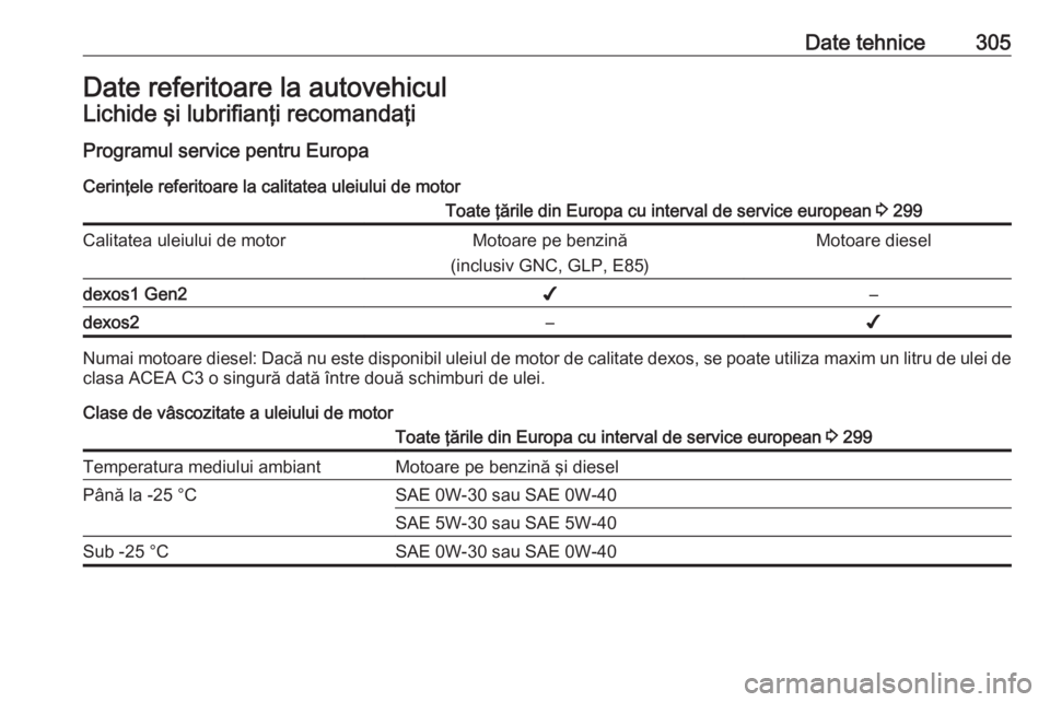 OPEL ASTRA K 2018.5 Manual de utilizare (in Romanian) Date tehnice305Date referitoare la autovehiculLichide şi lubrifianţi recomandaţiProgramul service pentru EuropaCerinţele referitoare la calitatea uleiului de motorToate ţările din Europa cu inte OPEL ASTRA K 2018.5 Manual de utilizare (in Romanian) Date tehnice305Date referitoare la autovehiculLichide şi lubrifianţi recomandaţiProgramul service pentru EuropaCerinţele referitoare la calitatea uleiului de motorToate ţările din Europa cu inte