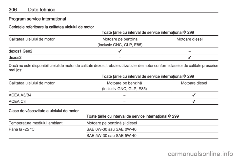 OPEL ASTRA K 2018.5 Manual de utilizare (in Romanian) 306Date tehniceProgram service internaţional
Cerinţele referitoare la calitatea uleiului de motorToate ţările cu interval de service internaţional 3 299Calitatea uleiului de motorMotoare pe benz OPEL ASTRA K 2018.5 Manual de utilizare (in Romanian) 306Date tehniceProgram service internaţional
Cerinţele referitoare la calitatea uleiului de motorToate ţările cu interval de service internaţional 3 299Calitatea uleiului de motorMotoare pe benz