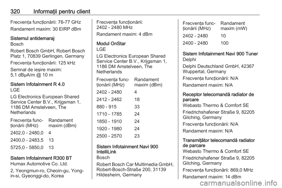 OPEL ASTRA K 2018.75 Manual de utilizare (in Romanian) 320Informaţii pentru clientFrecvenţa funcţionării: 76-77 GHz
Randament maxim: 30 EIRP dBm
Sistemul antidemaraj
Bosch
Robert Bosch GmbH, Robert Bosch
Platz 1, 70839 Gerlingen, Germany
Frecvenţa fu OPEL ASTRA K 2018.75 Manual de utilizare (in Romanian) 320Informaţii pentru clientFrecvenţa funcţionării: 76-77 GHz
Randament maxim: 30 EIRP dBm
Sistemul antidemaraj
Bosch
Robert Bosch GmbH, Robert Bosch
Platz 1, 70839 Gerlingen, Germany
Frecvenţa fu