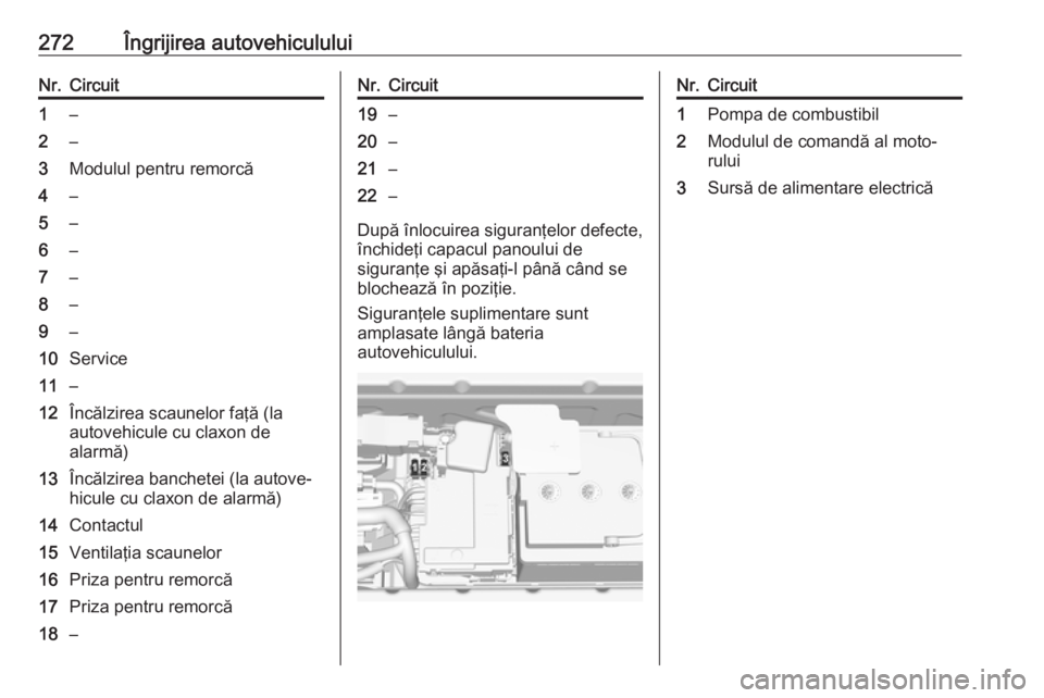 OPEL ASTRA K 2019 Manual de utilizare (in Romanian) 272Îngrijirea autovehicululuiNr.Circuit1–2–3Modulul pentru remorcă4–5–6–7–8–9–10Service11–12Încălzirea scaunelor faţă (la
autovehicule cu claxon de
alarmă)13Încălzirea banch OPEL ASTRA K 2019 Manual de utilizare (in Romanian) 272Îngrijirea autovehicululuiNr.Circuit1–2–3Modulul pentru remorcă4–5–6–7–8–9–10Service11–12Încălzirea scaunelor faţă (la
autovehicule cu claxon de
alarmă)13Încălzirea banch