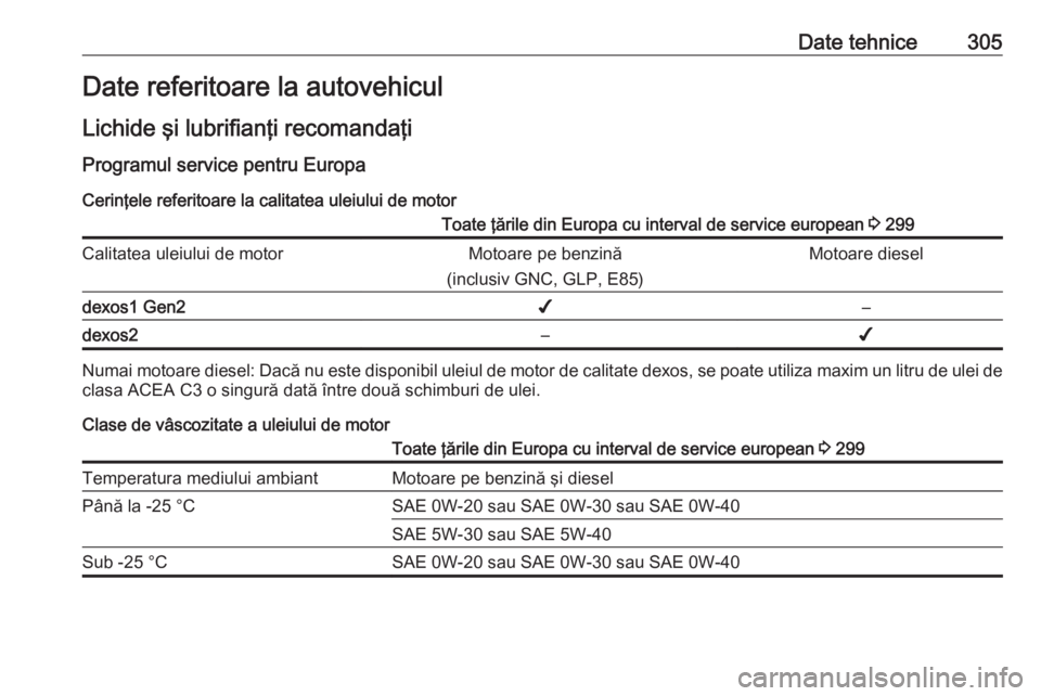 OPEL ASTRA K 2019 Manual de utilizare (in Romanian) Date tehnice305Date referitoare la autovehicul
Lichide şi lubrifianţi recomandaţi Programul service pentru EuropaCerinţele referitoare la calitatea uleiului de motorToate ţările din Europa cu in OPEL ASTRA K 2019 Manual de utilizare (in Romanian) Date tehnice305Date referitoare la autovehicul
Lichide şi lubrifianţi recomandaţi Programul service pentru EuropaCerinţele referitoare la calitatea uleiului de motorToate ţările din Europa cu in