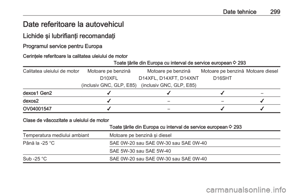 OPEL ASTRA K 2019.5  Manual de utilizare (in Romanian) Date tehnice299Date referitoare la autovehicul
Lichide şi lubrifianţi recomandaţi Programul service pentru EuropaCerinţele referitoare la calitatea uleiului de motorToate ţările din Europa cu in