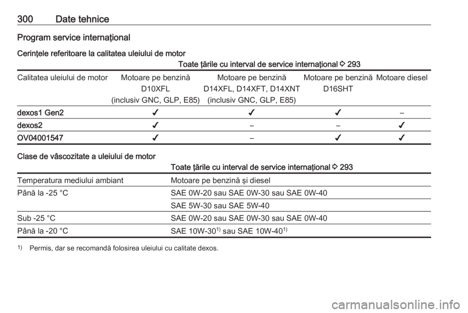 OPEL ASTRA K 2019.5  Manual de utilizare (in Romanian) 300Date tehniceProgram service internaţional
Cerinţele referitoare la calitatea uleiului de motorToate ţările cu interval de service internaţional  3 293Calitatea uleiului de motorMotoare pe benz