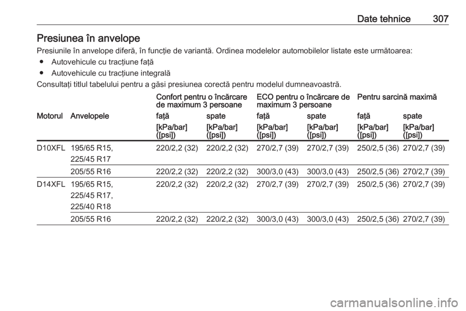 OPEL ASTRA K 2019.5 Manual de utilizare (in Romanian) Date tehnice307Presiunea în anvelope
Presiunile în anvelope diferă, în funcţie de variantă. Ordinea modelelor automobilelor listate este următoarea: ● Autovehicule cu tracţiune faţă
● Au OPEL ASTRA K 2019.5 Manual de utilizare (in Romanian) Date tehnice307Presiunea în anvelope
Presiunile în anvelope diferă, în funcţie de variantă. Ordinea modelelor automobilelor listate este următoarea: ● Autovehicule cu tracţiune faţă
● Au