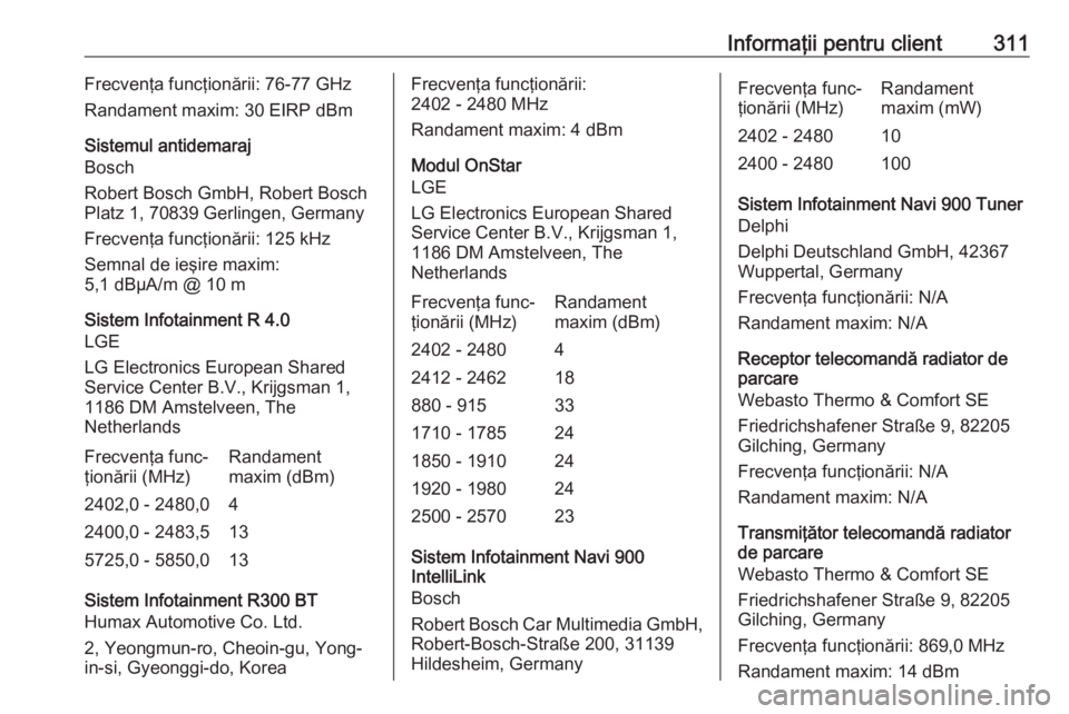 OPEL ASTRA K 2019.5 Manual de utilizare (in Romanian) Informaţii pentru client311Frecvenţa funcţionării: 76-77 GHz
Randament maxim: 30 EIRP dBm
Sistemul antidemaraj
Bosch
Robert Bosch GmbH, Robert Bosch
Platz 1, 70839 Gerlingen, Germany
Frecvenţa fu OPEL ASTRA K 2019.5 Manual de utilizare (in Romanian) Informaţii pentru client311Frecvenţa funcţionării: 76-77 GHz
Randament maxim: 30 EIRP dBm
Sistemul antidemaraj
Bosch
Robert Bosch GmbH, Robert Bosch
Platz 1, 70839 Gerlingen, Germany
Frecvenţa fu