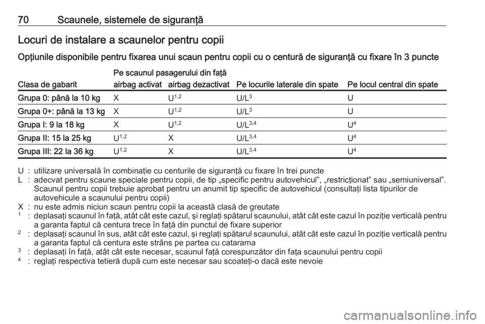 OPEL ASTRA K 2019.5 Manual de utilizare (in Romanian) 70Scaunele, sistemele de siguranţăLocuri de instalare a scaunelor pentru copiiOpţiunile disponibile pentru fixarea unui scaun pentru copii cu o centură de siguranţă cu fixare în 3 puncteClasa d OPEL ASTRA K 2019.5 Manual de utilizare (in Romanian) 70Scaunele, sistemele de siguranţăLocuri de instalare a scaunelor pentru copiiOpţiunile disponibile pentru fixarea unui scaun pentru copii cu o centură de siguranţă cu fixare în 3 puncteClasa d