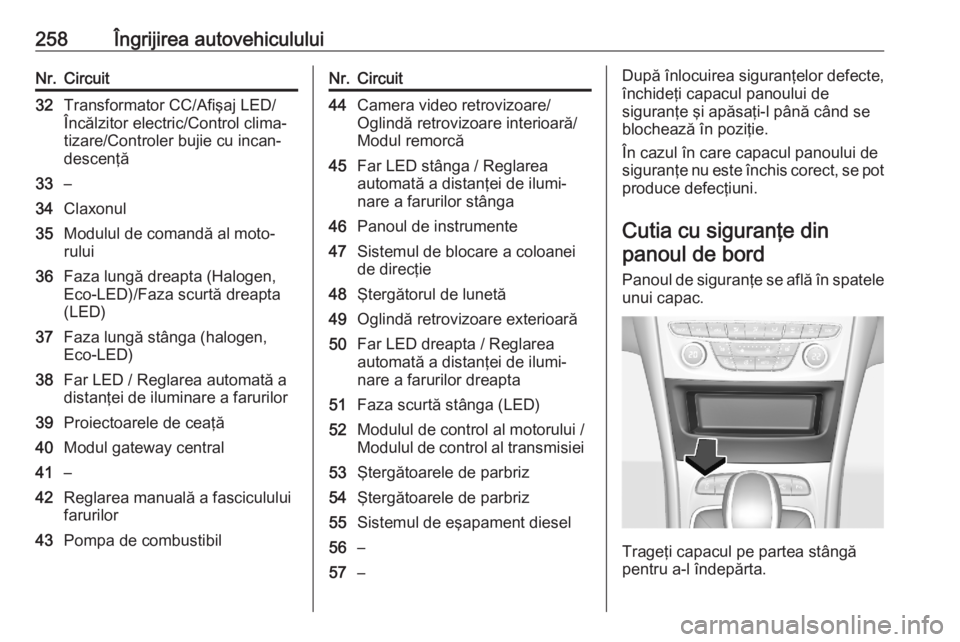 OPEL ASTRA K 2020 Manual de utilizare (in Romanian) 258Îngrijirea autovehicululuiNr.Circuit32Transformator CC/Afişaj LED/
Încălzitor electric/Control clima‐
tizare/Controler bujie cu incan‐
descenţă33–34Claxonul35Modulul de comandă al moto OPEL ASTRA K 2020 Manual de utilizare (in Romanian) 258Îngrijirea autovehicululuiNr.Circuit32Transformator CC/Afişaj LED/
Încălzitor electric/Control clima‐
tizare/Controler bujie cu incan‐
descenţă33–34Claxonul35Modulul de comandă al moto