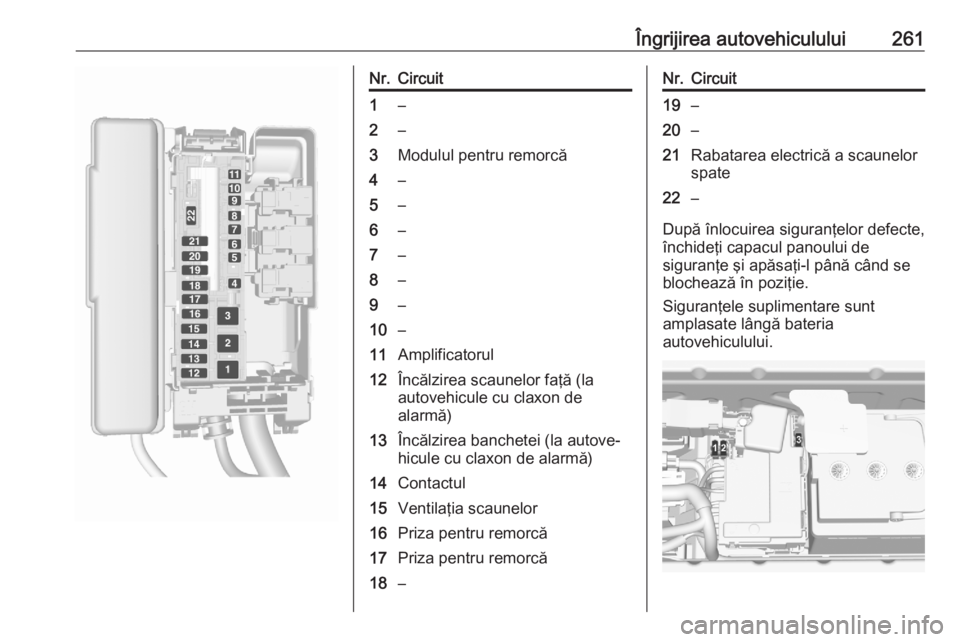 OPEL ASTRA K 2020 Manual de utilizare (in Romanian) Îngrijirea autovehiculului261Nr.Circuit1–2–3Modulul pentru remorcă4–5–6–7–8–9–10–11Amplificatorul12Încălzirea scaunelor faţă (la
autovehicule cu claxon de
alarmă)13Încălzire OPEL ASTRA K 2020 Manual de utilizare (in Romanian) Îngrijirea autovehiculului261Nr.Circuit1–2–3Modulul pentru remorcă4–5–6–7–8–9–10–11Amplificatorul12Încălzirea scaunelor faţă (la
autovehicule cu claxon de
alarmă)13Încălzire