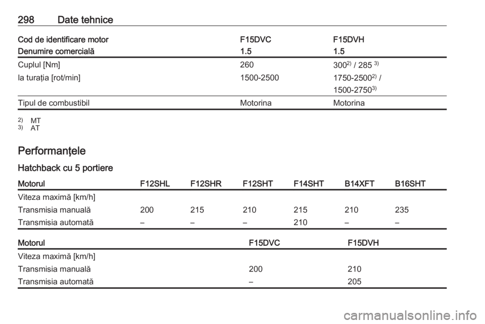 OPEL ASTRA K 2020  Manual de utilizare (in Romanian) 298Date tehniceCod de identificare motorF15DVCF15DVHDenumire comercială1.51.5Cuplul [Nm]2603002)
 / 285  3)la turaţia [rot/min]1500-25001750-2500 2)
 /
1500-2750 3)Tipul de combustibilMotorinaMotori