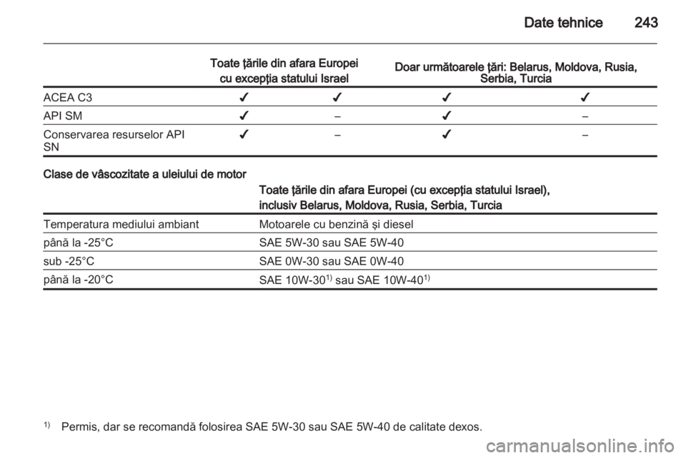 OPEL CASCADA 2013.5  Manual de utilizare (in Romanian) 