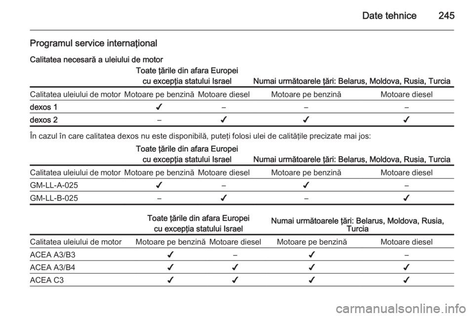 OPEL CASCADA 2014.5 Manual de utilizare (in Romanian) Date tehnice245
Programul service internaţional
Calitatea necesară a uleiului de motorToate ţările din afara Europei cu excepţia statului Israel
Numai următoarele ţări: Belarus, Moldova, Rusia OPEL CASCADA 2014.5 Manual de utilizare (in Romanian) Date tehnice245
Programul service internaţional
Calitatea necesară a uleiului de motorToate ţările din afara Europei cu excepţia statului Israel
Numai următoarele ţări: Belarus, Moldova, Rusia