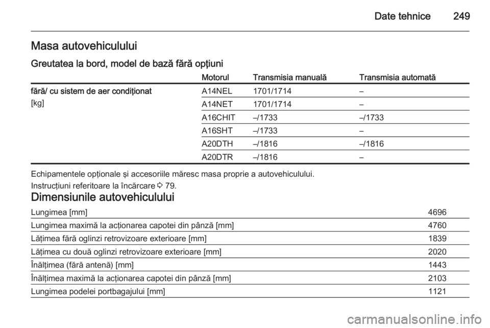 OPEL CASCADA 2014.5  Manual de utilizare (in Romanian) Date tehnice249Masa autovehicululuiGreutatea la bord, model de bază fără opţiuniMotorulTransmisia manualăTransmisia automatăfără/ cu sistem de aer condiţionat
[kg]A14NEL1701/1714–A14NET1701
